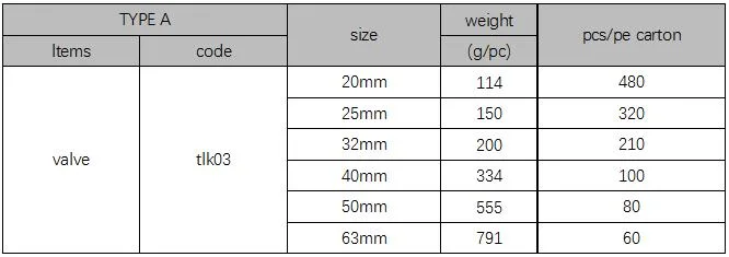 PP Quick Straight Through Valve Plastic Fittings for Farm Irrigation System