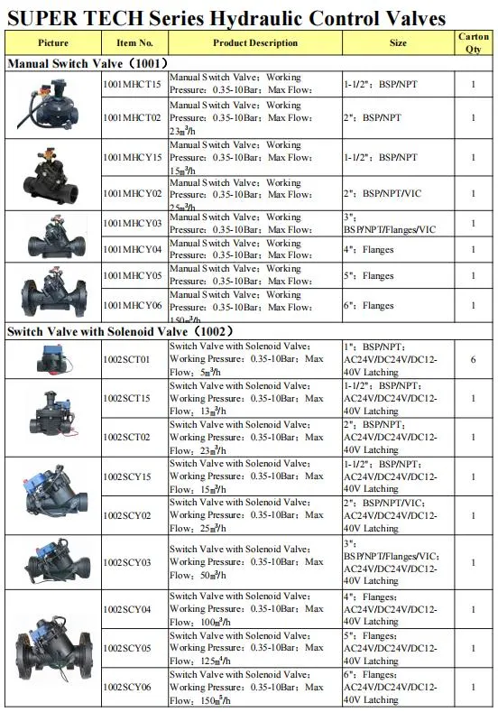 High Quality T Type Valve 2 Inch Solenoid Valve for Irrigation System