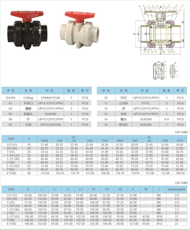 EPDM Seal Pn10 PVC True Union Ball Valve DIN/JIS/ANSI